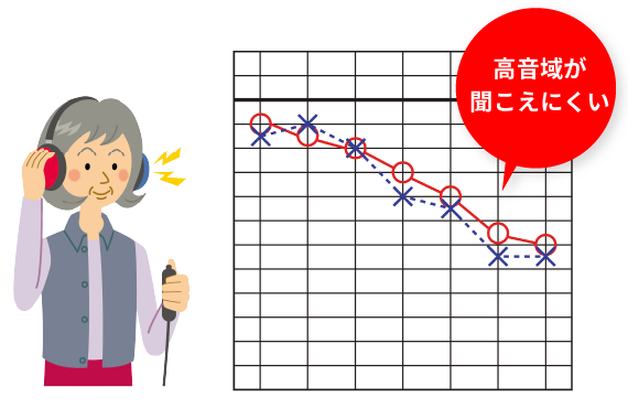 聴力測定の意義