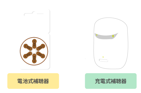補聴器の電池と充電式
