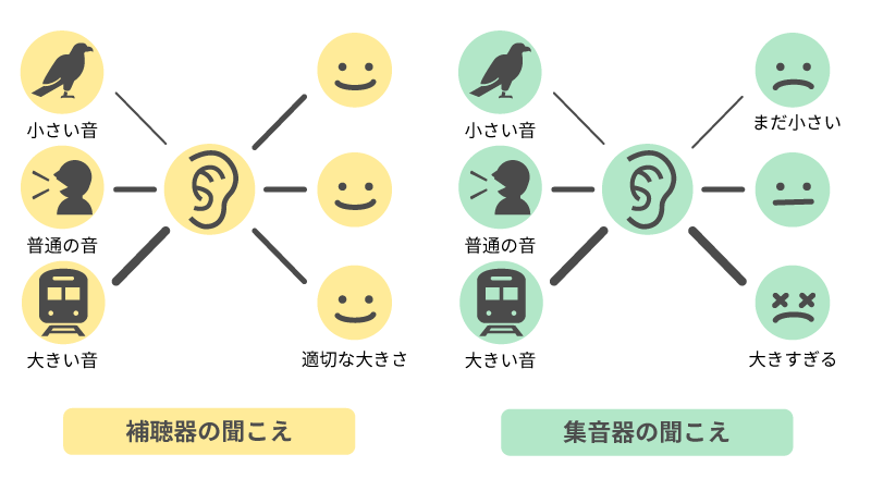 補聴器と集音器の違い