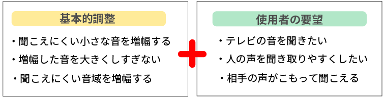 補聴器の調整