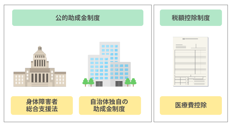 補聴器購入に対する補助金制度