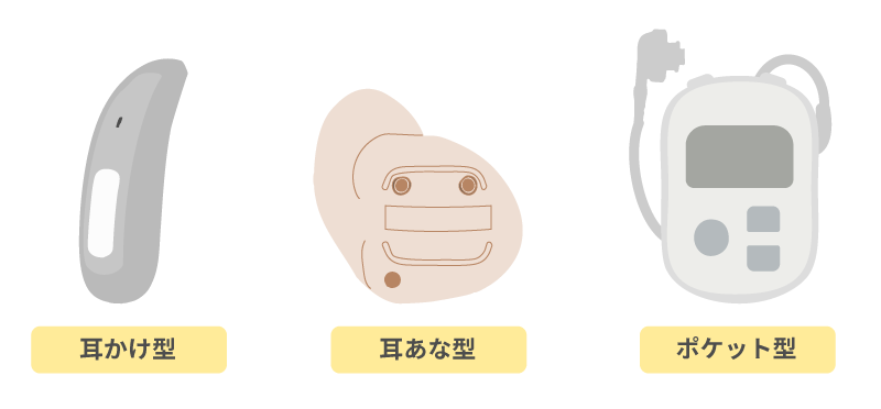 補聴器の種類