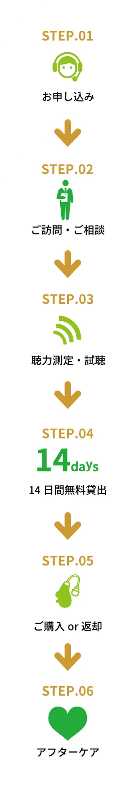 ご相談の流れ
