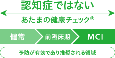 あたまの健康チェック®でのチェック方法